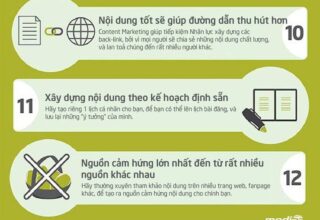 20 thuật ngữ Content Marketing thường gặp nhất
