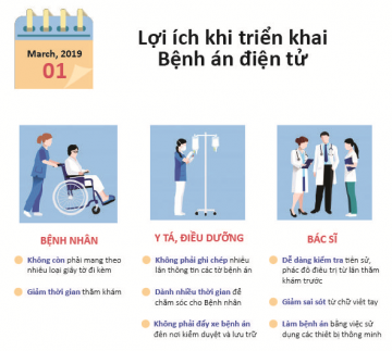 Nan giải bài toán lựa chọn giải pháp bệnh án điện tử mới nhất hiện nay