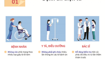 Nan giải bài toán lựa chọn giải pháp bệnh án điện tử mới nhất hiện nay