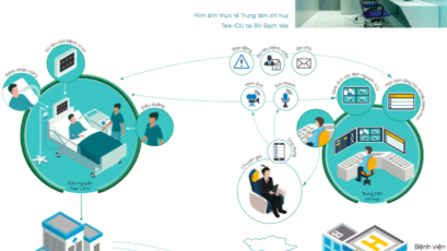 Giải pháp TELE ICU hiện đại nhất