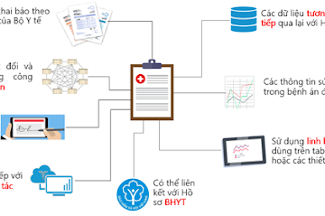 Giải pháp bệnh án điện tử mới nhất 2020