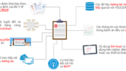 Giải pháp bệnh án điện tử mới nhất 2020