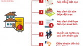 5 lưu ý cần biết trong hợp đồng đặt cọc