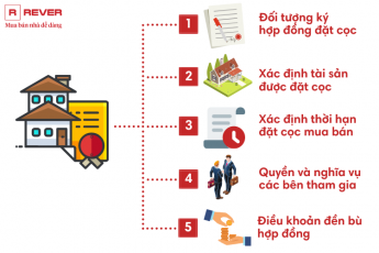 5 lưu ý cần biết trong hợp đồng đặt cọc