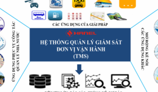 Phần mềm Hệ thống quản lý và giám sát phương tiện giao thông (Transport Monitoring System – TMS System)