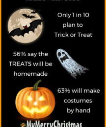 Halloween tại nhà: Chỉ 1 trong 10 kế hoạch để lừa hoặc điều trị