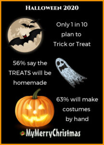 Halloween tại nhà: Chỉ 1 trong 10 kế hoạch để lừa hoặc điều trị