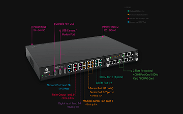 Giải pháp thiết bị giám sát datacenter của Emerson