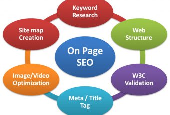 Quảng cáo Zalo theo số điện thoại