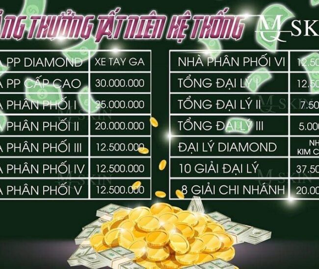 XEM BẢNG GIÁ và CHÍNH SÁCH sỉ MỸ PHẨM MQSKIN