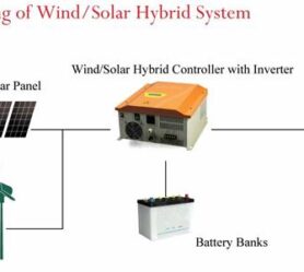 6 GIẢI PHÁP KẾT HỢP TURBINE GIÓ