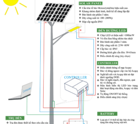 CẤU TẠO ĐÈN LED NĂNG LƯỢNG MẶT TRỜI
