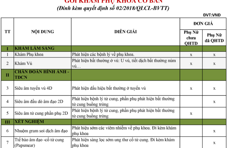 Gói khám sức khỏe phụ khoa
