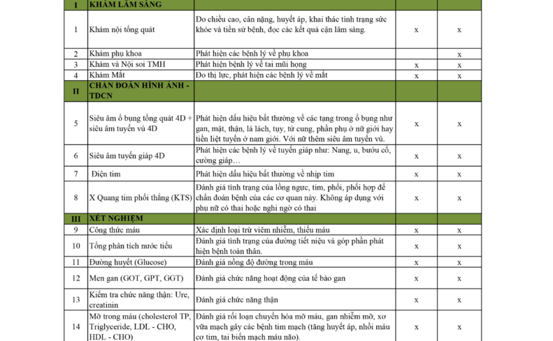 Gói khám sức khỏe tổng quát