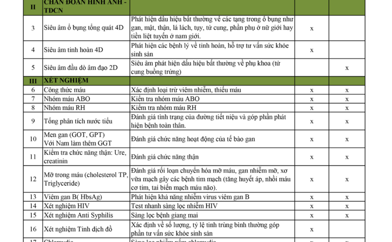 Gói khám sức khỏe sinh sản