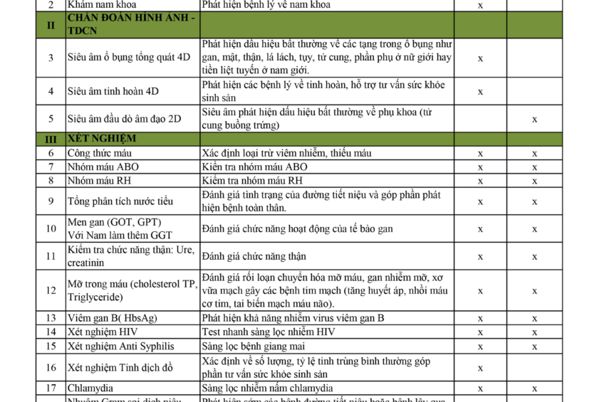 Gói khám sức khỏe sinh sản