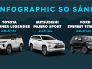 So sánh ba chiếc SUV Toyota Fortuner, Mitsubishi Pajero Sport, Ford Everest