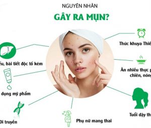 Chuẩn mực mới trong điều trị & chăm sóc da mụn 2019