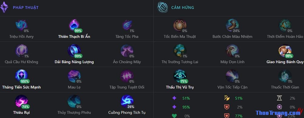 Guide Zilean mùa 11: Bảng ngọc bổ trợ và cách chơi Zilean AP mới nhất