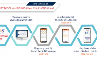 Hệ sinh thái y tế SUNS đồng bộ như thế nào?