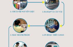Quy Trình Sản Xuất Một Đơn Hàng