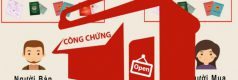 Người bán nhà cần chuẩn bị giấy tờ gì trước khi đến Văn phòng công chứng?