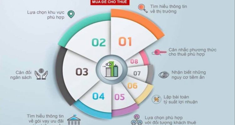 Làm thế nào để đầu tư bất động sản đạt lãi cao?
