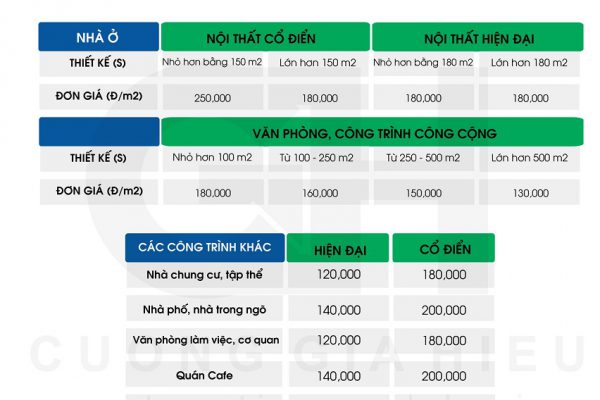 Đơn Giá Thi Công Nội Thất