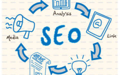 Các bước SEO hiệu quả cho một website