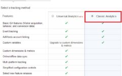 Hướng dẫn cài đặt Google Analytic 2014