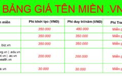 Bảng báo giá đăng ký tên miền