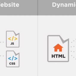 Phân biệt giữa web tĩnh và web động