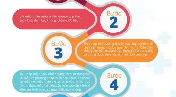 Hồng cầu test nhanh trong phân – Xét nghiệm máu trong phân